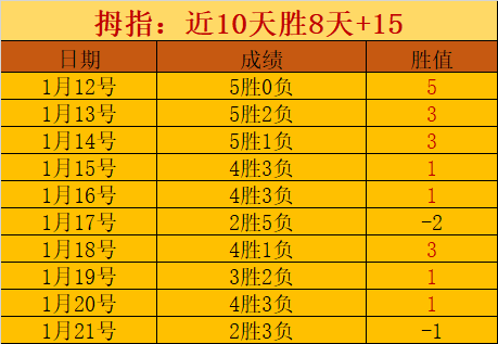 热刺孔蒂麾,下魅力十足,德拉古辛续,ManBetX,ManbetX官网,万博体育,ManbetX体育,新万博官网
