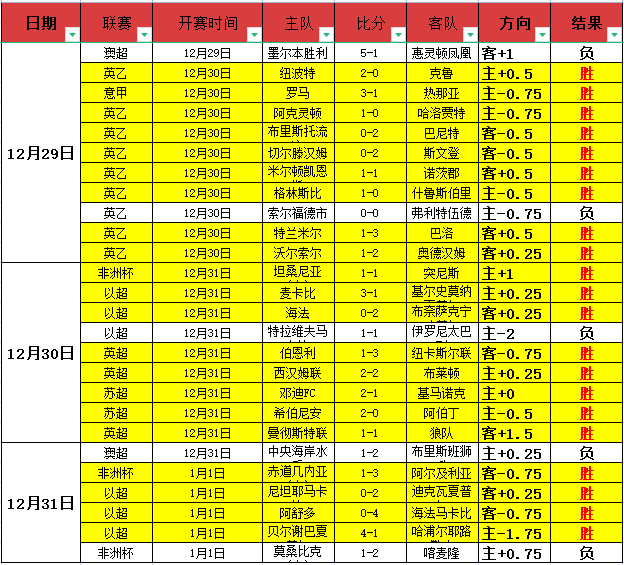 多特蒙德战,胜柏林联合,德甲激战高,ManBetX,ManbetX官网,万博体育,ManbetX体育,新万博官网