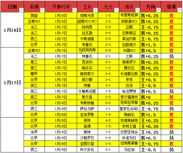 连战连捷,四场豪取全,揭秘,ManBetX,ManbetX官网,万博体育,ManbetX体育,新万博官网