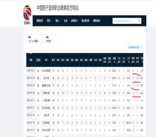 世纪曼城球,星榜,德布劳内领,ManBetX,ManbetX官网,万博体育,ManbetX体育,新万博官网