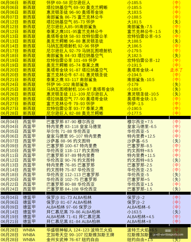 万博体育万,博体育官网,新动作落地,万博体育官网,万博体育价格,万博体育比较,万博投注,万博赛事直播