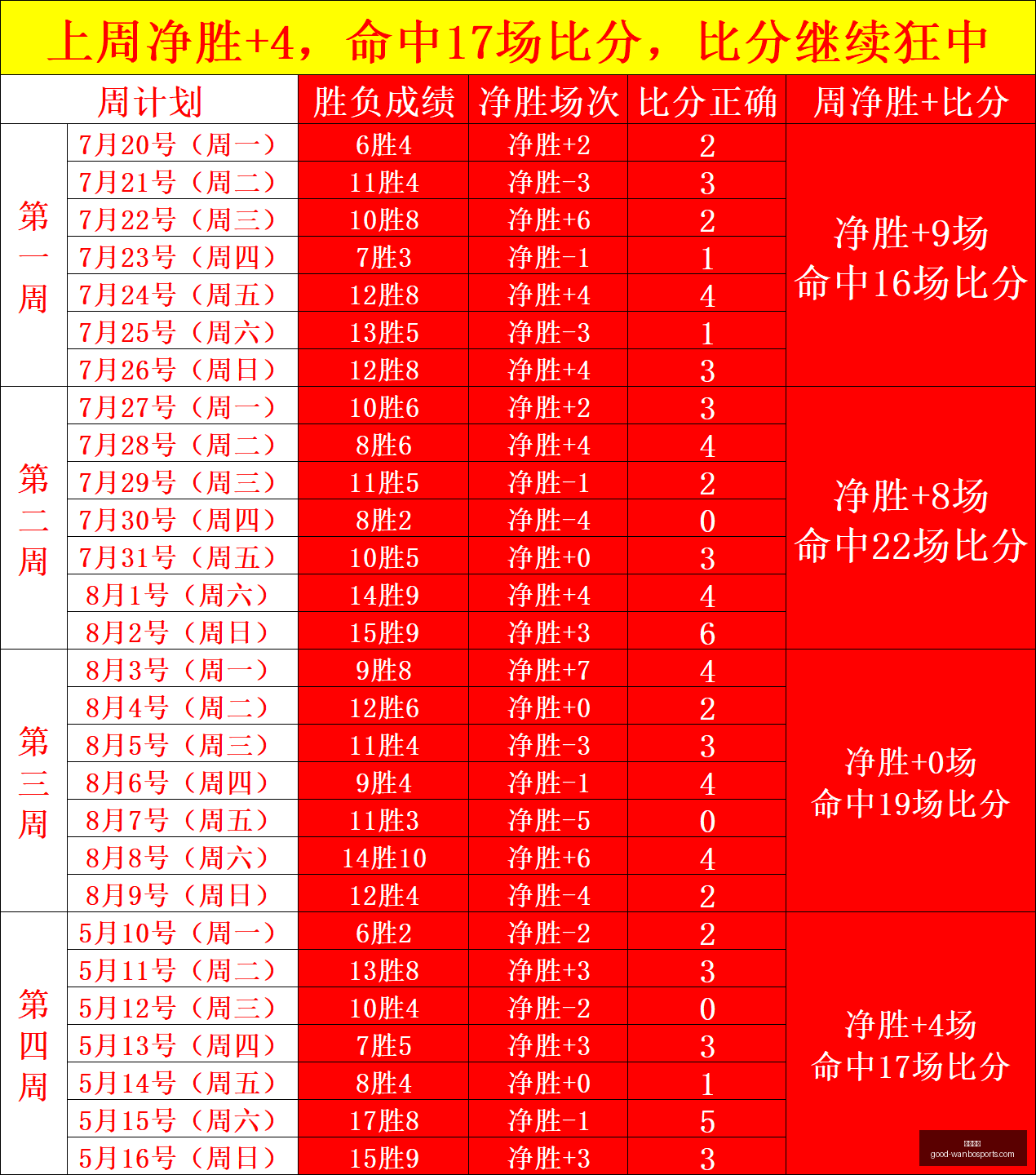 国足力保百,名之列,击败巴林重,万博体育官网,万博体育价格,万博体育比较,万博投注,万博赛事直播