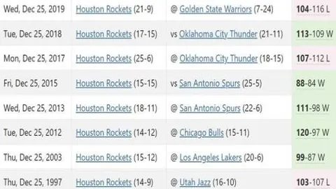 维拉的持续辉煌：她能否保持状态不变之谜？