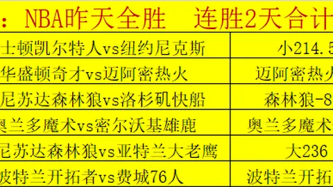 欧洲冠军联赛资格赛激战：曼城或对垒皇马／拜仁，米兰迎战尤文图斯