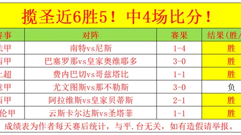 丹麦超奥胡斯主场连胜解析：期号专家质合推荐前区十码